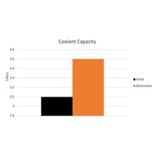 Cargar imagen en el visor de la galería, User 1