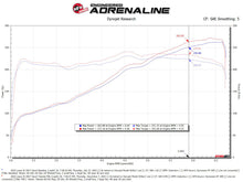 Cargar imagen en el visor de la galería, AFE Momentum Intake System w/ Pro 5R Filter 21-24 Lexus IS300/IS350 V6 3.5L