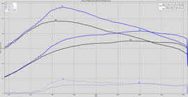 12714_3.5Dyno.png