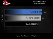 Cargar imagen en el visor de la galería, AFE Momentum Intake System W/ Pro 5-R Filter 22-23 Kia Stinger