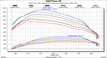 Load image into Gallery viewer, 22402-dyno-chart.png
