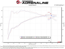 Cargar imagen en el visor de la galería, AFE Momentum Intake System w/ Pro Dry S Filter 2021+ Acura TLX