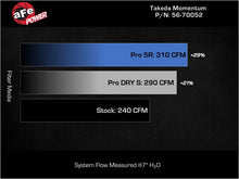 Cargar imagen en el visor de la galería, AFE Momentum Intake System w/ Pro Dry S Filter 2021+ Acura TLX