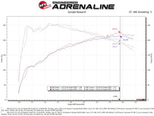 Cargar imagen en el visor de la galería, AFE Momentum Intake System w/ Pro 5R Filter 2021+ Acura TLX
