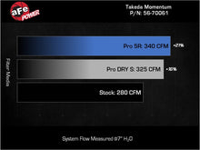 Cargar imagen en el visor de la galería, AFE Momentum Intake System w/ Pro 5R Filter 21-24 Lexus IS300/IS350 V6 3.5L
