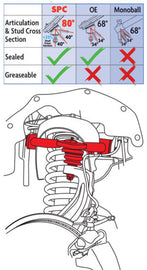 SPC Performance Brazos de control superiores ajustables para Ford Ranger 2021 en adelante - Par