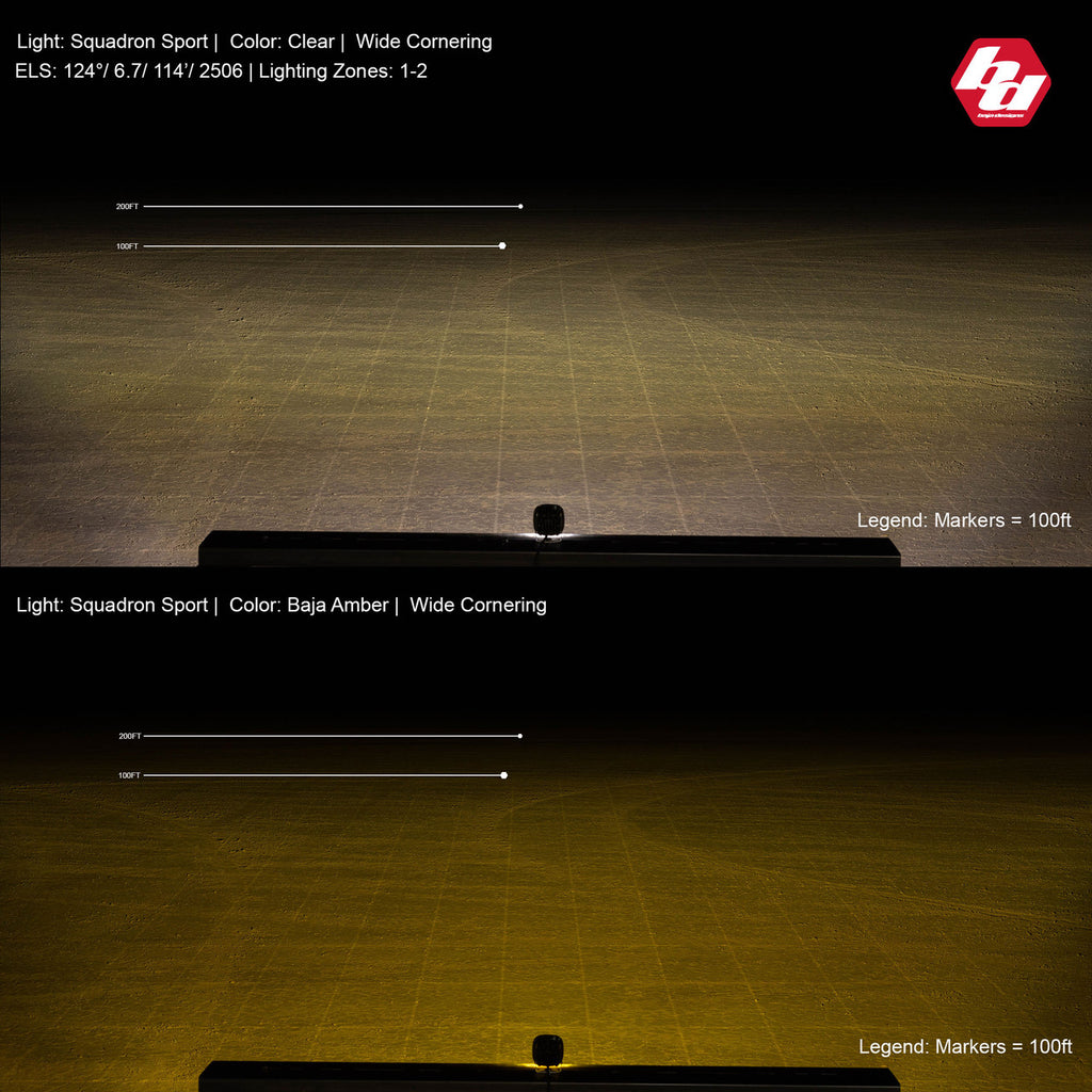 Baja Designs Squadron Sport Wide Cornering Pair LED Light Pods - Clear | 557805