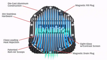Cargar imagen en el visor de la galería, Banks 85-19 Ford F250/F350 Kit de cubierta de diferencial Black-Ops de 10,25 pulgadas y 12 pernos