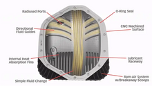 Cargar imagen en el visor de la galería, Banks 85-19 Ford F250/F350 Kit de cubierta de diferencial Black-Ops de 10,25 pulgadas y 12 pernos