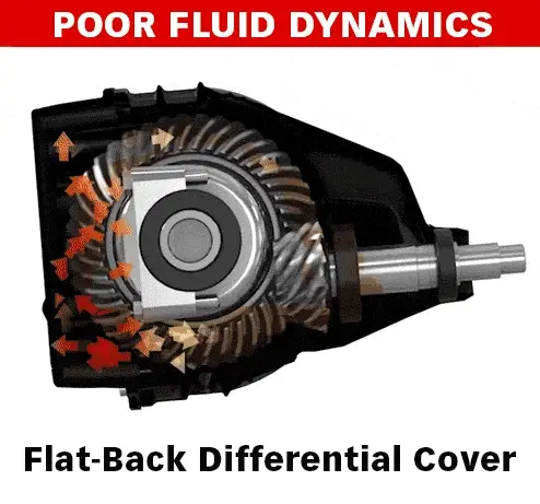 Banks 85-19 Ford F250/F350 Kit de cubierta de diferencial Black-Ops de 10,25 pulgadas y 12 pernos
