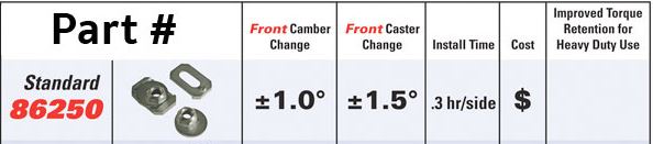 Camber / Caster Alignment Adjustment Kit | K100025 | 86250 | 2004 - 2024 Ford F150 & 2007 - 2024 Ford Expedition