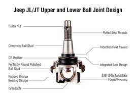 Apex Chassis Heavy Duty Ball Joint Kit Fits: 19-22 Jeep Gladiator JT 18-22 Jeep Wrangler JL/JLU Rubicon Mohave Sahara Sport Includes: 2 Upper & 2 Lower