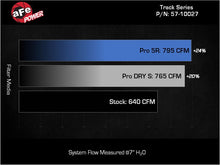 Cargar imagen en el visor de la galería, Technical Bulletin