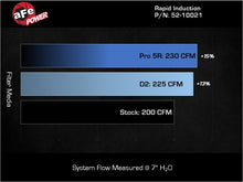 Cargar imagen en el visor de la galería, Technical Bulletin