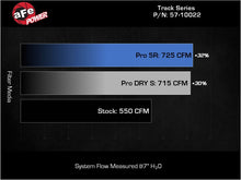Cargar imagen en el visor de la galería, aFe 21-23 RAM 1500 TRX Track Series Carbon Fiber Cold Air Intake System w/ Pro 5R Filter