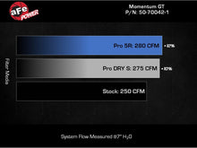 Load image into Gallery viewer, Technical Bulletin