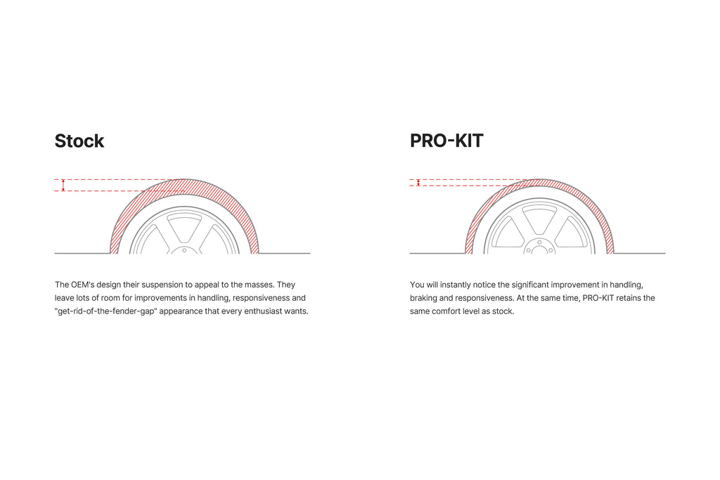 Eibach Pro Lowering Kit 2022 - 2026 Ford Maverick 2.0L FWD / Hybrid FWD 2.5L Pro-Kit