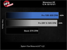 Cargar imagen en el visor de la galería, Technical Bulletin