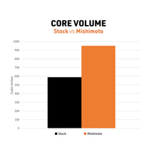 Cargar imagen en el visor de la galería, User 1