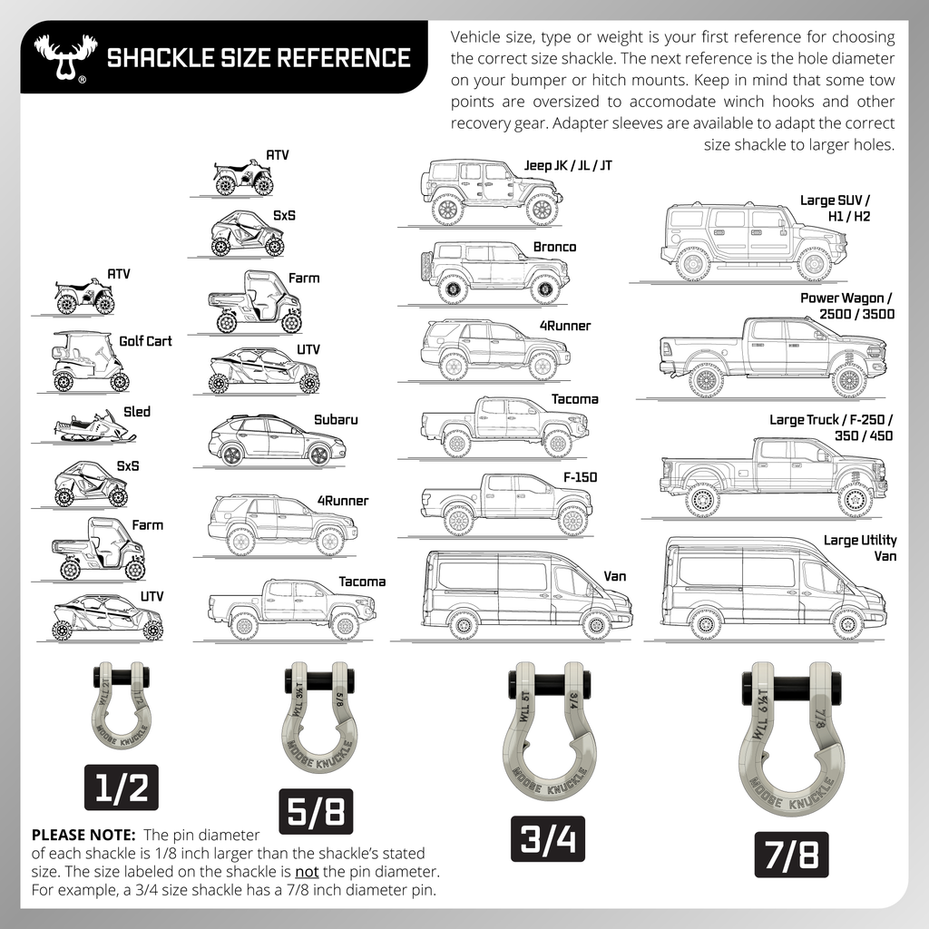 Jowl® SxS Recovery Split Shackle® 1/2