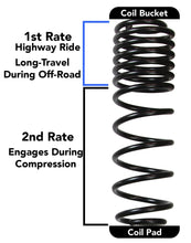 Cargar imagen en el visor de la galería, Skyjacker 2018 Jeep Wrangler JL 4 Door 4WD (Rubicon) Long Travel 2 Stage 3.5in-4in Coil System