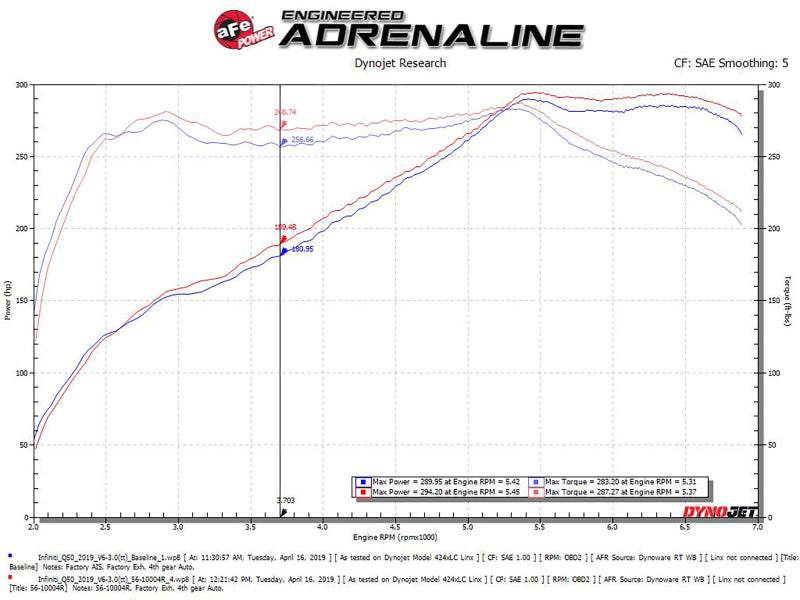 aFe Takeda Stage-2 Pro 5R Sistema de admisión de aire frío 16-19 Infinity Q50/Q60 V6-3.0L (tt)