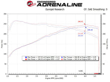 Cargar imagen en el visor de la galería, Admisión aFe MagnumFORCE Stage-2 Pro 5R 17-23 Hyundai i30N L4-2.0L (t)