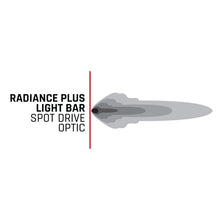 Cargar imagen en el visor de la galería, Rigid Industries Radiance+ 10 pulgadas. Barra de luz RGBW