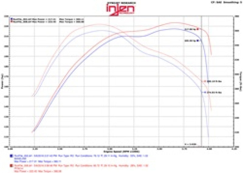 Injen 14-16 Jeep Grand Cherokee 3.0L V6 Turbo Wrinkle Black Entrada de Ram Corto con MR Tech y Escudo Térmico