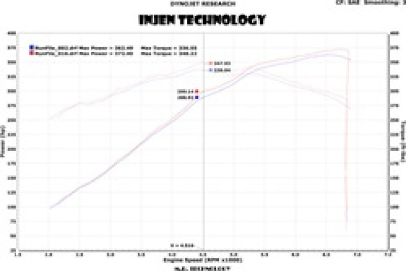 Injen 13 Jeep Grand Cherokee SRT-8 6.4L V8 Entrada de Ram corta pulida con protector térmico
