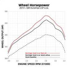 Cargar imagen en el visor de la galería, Banks Power 17-19 Chevy/GMC 2500 L5P 6.6L Sistema de admisión de aire Ram - Seco