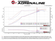 Cargar imagen en el visor de la galería, aFe Momentum GT Pro 5R Sistema de admisión de aire frío 17-18 Nissan Titan V8 5.6L