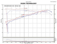 Cargar imagen en el visor de la galería, Injen 14-15 Nissan Juke 1.6L Turbo Wrinkle Red Entrada de aire corta Ram