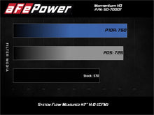 Cargar imagen en el visor de la galería, aFe Momentum HD Cold Air Intake System w/Pro Dry S Filter 20 Ford F250/350 Power Stroke V8-6.7L (td)