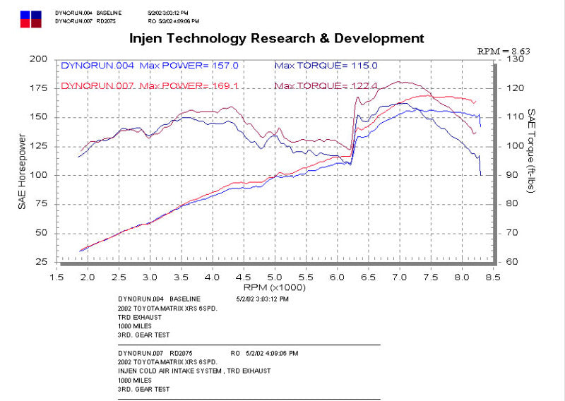 Injen 02-03 Toyota Matrix XRS Entrada de aire frío negra **PEDIDO ESPECIAL**