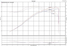 Cargar imagen en el visor de la galería, Injen 2019+ Toyota Corolla 2.0L Entrada de aire frío negra
