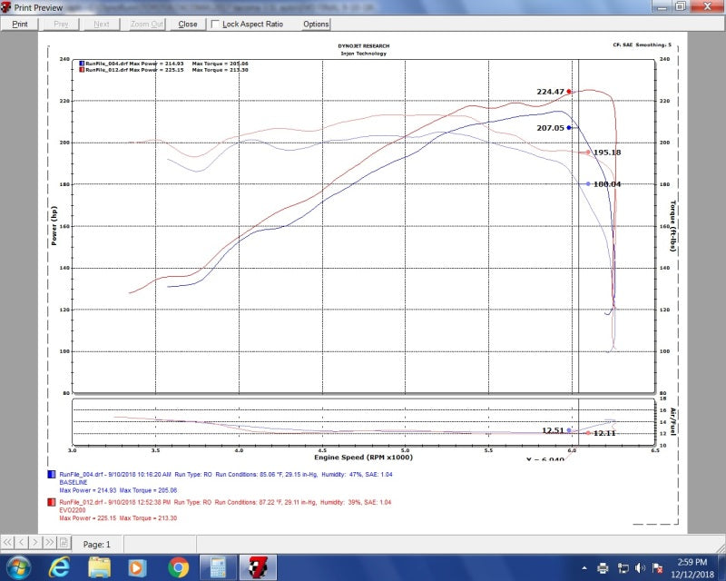 Injen 16-20 Toyota Tacoma V6-3.5L Evolution Sistema de admisión de aire frío Filtro de aire de gasa de algodón de 8 capas