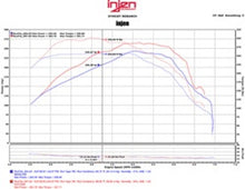 Cargar imagen en el visor de la galería, Injen 16-20 Chevy Camaro L4 2.0L Turbo LTG Ecotoec (LT) Entrada de evolución