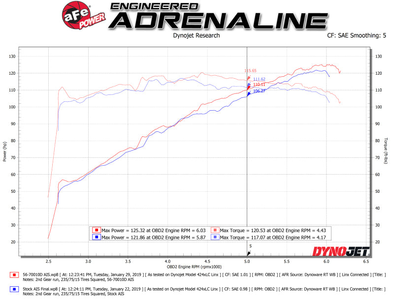 aFe Takeda Momentum Pro DRY S Sistema de admisión de aire frío 18-19 Subaru Crosstrek H4 2.0L