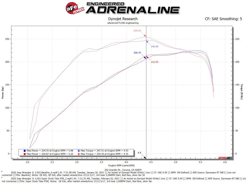 Sistema de inducción aFe Super Stock Pro 5R Media 18-21 Jeep Wrangler JL L4-2.0L (t)