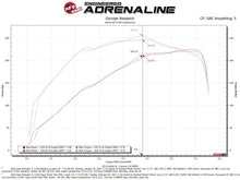 Cargar imagen en el visor de la galería, Sistema de inducción aFe Super Stock Pro 5R Media 18-21 Jeep Wrangler JL L4-2.0L (t)