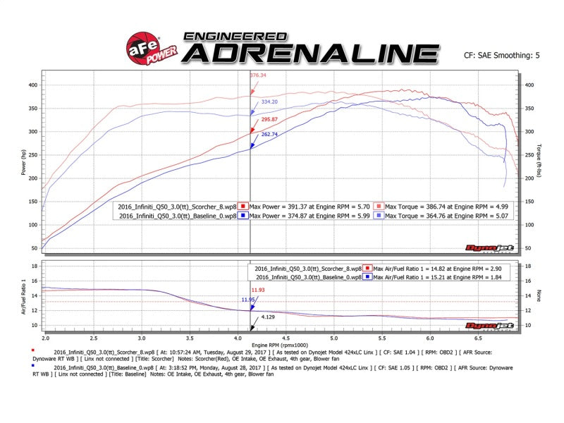 Módulo aFe SCORCHER GT 17-18 Infiniti Q60 / 16-18 Infiniti Q50 V6 3.0L (tt)/ 23 Nissan Z
