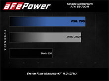 Cargar imagen en el visor de la galería, Sistema de admisión aFe POWER Momentum GT Pro Dry S 16-19 Ford Fiesta ST L4-1.6L (t)