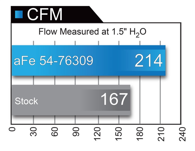 aFe Momentum GT Pro 5R Sistema de admisión de aire frío 16-17 BMW 340i/ix B58