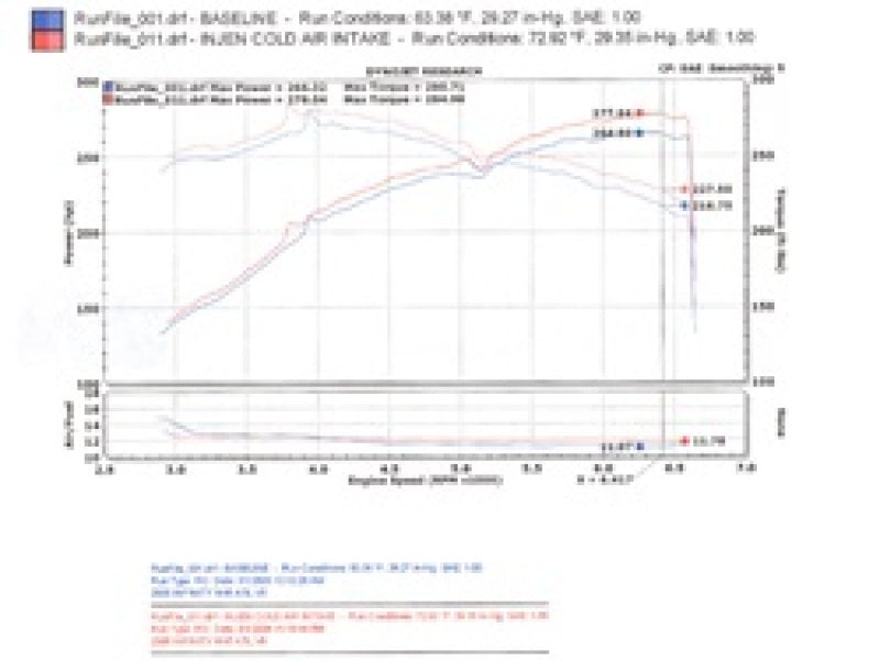 Injen 06-08 M45 4.5L V8 Entrada de aire frío negra