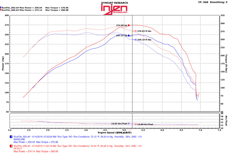 Injen 2016+ Chevy Camaro 2.0L Sistema de admisión de aire Power-Flow pulido