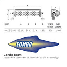 Cargar imagen en el visor de la galería, Westin B-FORCE LED Light Bar Double Row 10 inch Combo w/3W Cree - Black