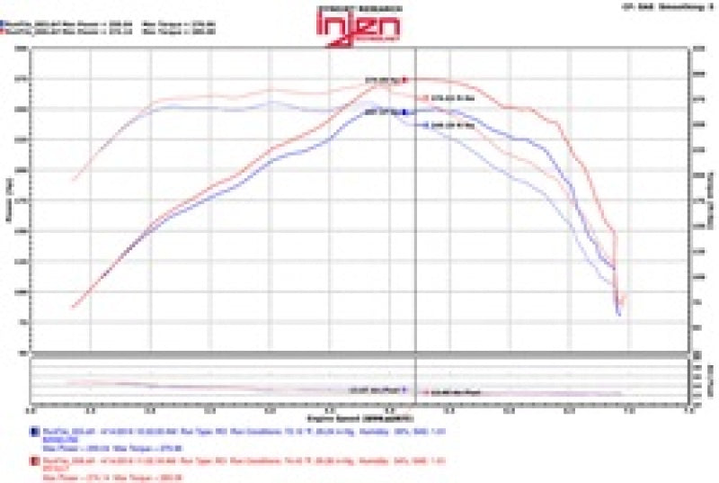 Injen 2016+ Chevy Camaro 2.0L Sistema de admisión de aire Power-Flow pulido