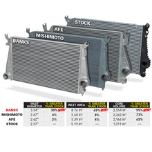 Cargar imagen en el visor de la galería, Banks Power 11-16 Chevy/GMC 6.6L Duramax Techni-Cooler System con tubos de refuerzo