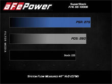 Cargar imagen en el visor de la galería, Sistema de inducción aFe Super Stock Pro Dry S Media 15-20 Ford Mustang L4-2.3L (t)
